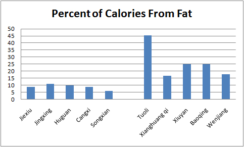 percent_cals_from_fat.jpg