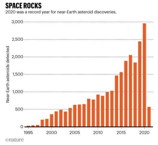 NASA Center for Near Earth Object Studies graph