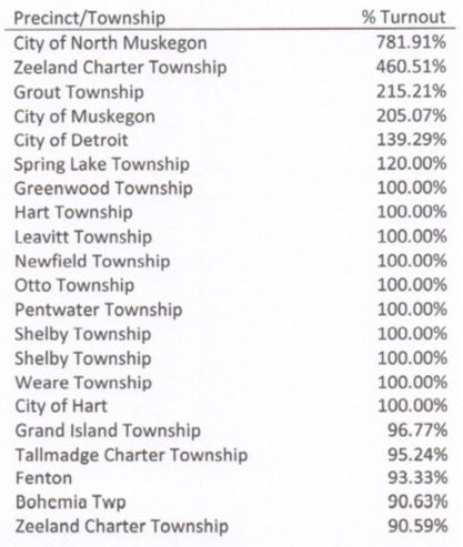 Voter-turnout.jpg