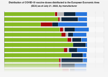 www.statista.com
