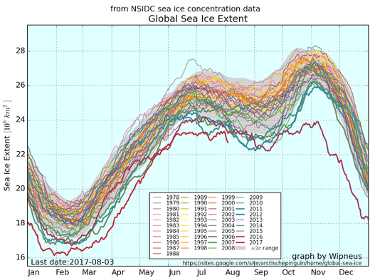 arctic sea ice