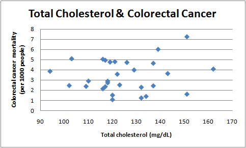total_cholesterol_colorectal_cancers_no_schisto.jpg