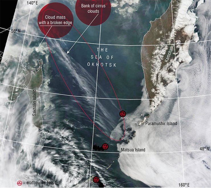 An extended bank of cirrus clouds of the upper layer of atmosphere (at the height of 12—14 km) appeared over an earth crust fault under the Sea of Okhotsk. On the following day, a chain of strong underground seismic shocks occurred on the Kuril Islands; in two weeks, the volcano on Matsua Island erupted. The broken edge of the cloud mass to the north of Sakhalin Island reflects a geodynamic interaction of a group of short faults. The photo taken from satellite Terra (NASA/GSFC, Rapid Response) on May 31, 2009