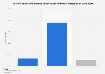 www.statista.com