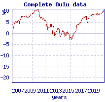 oulu.png