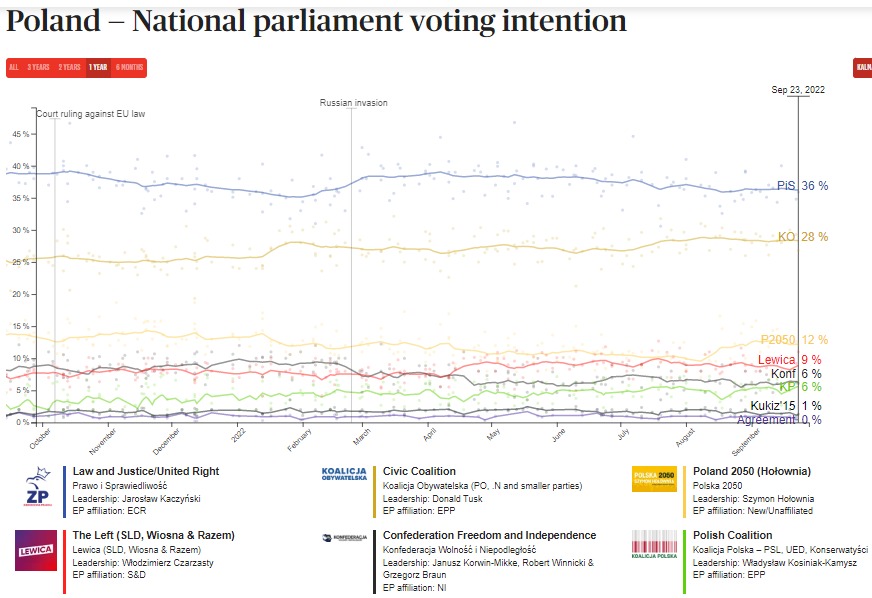 poland-national-parl-voting.png