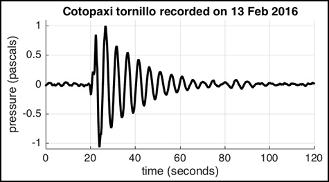 tornillo-example.png