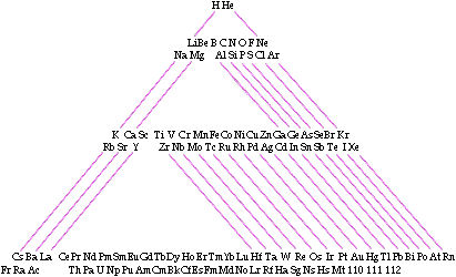 triangle_periodictable.gif