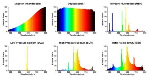 Light-Wavelength-Chart-616x326.jpg