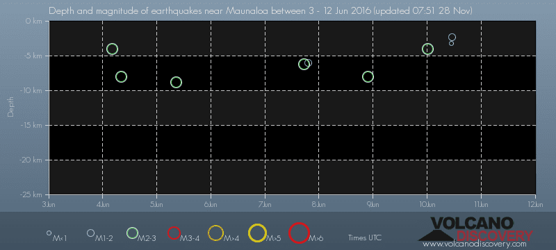 quakes-v132_3_6_2016_11_06_2016.png