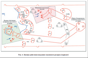 Air mobile defence schematic