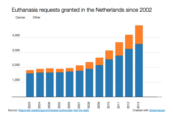 euthanasia-statistics-560x378.png