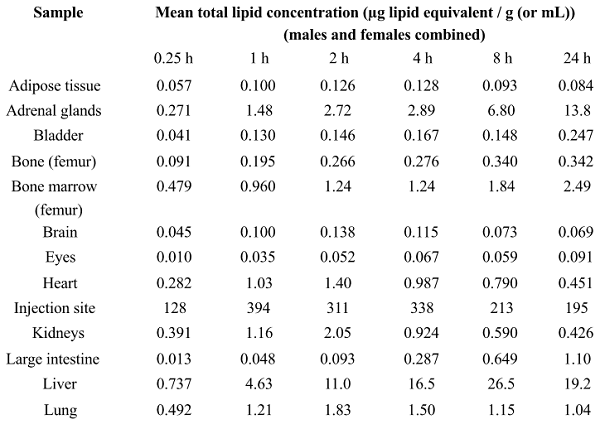 pfizer-mrna-biodistribution-study-1.png