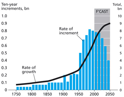 429-07-world-population.jpg