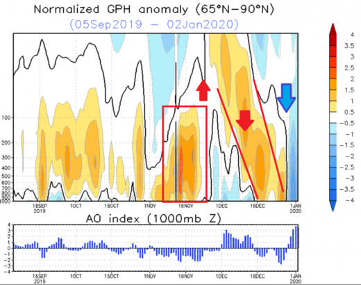 iceland stratosphere cold