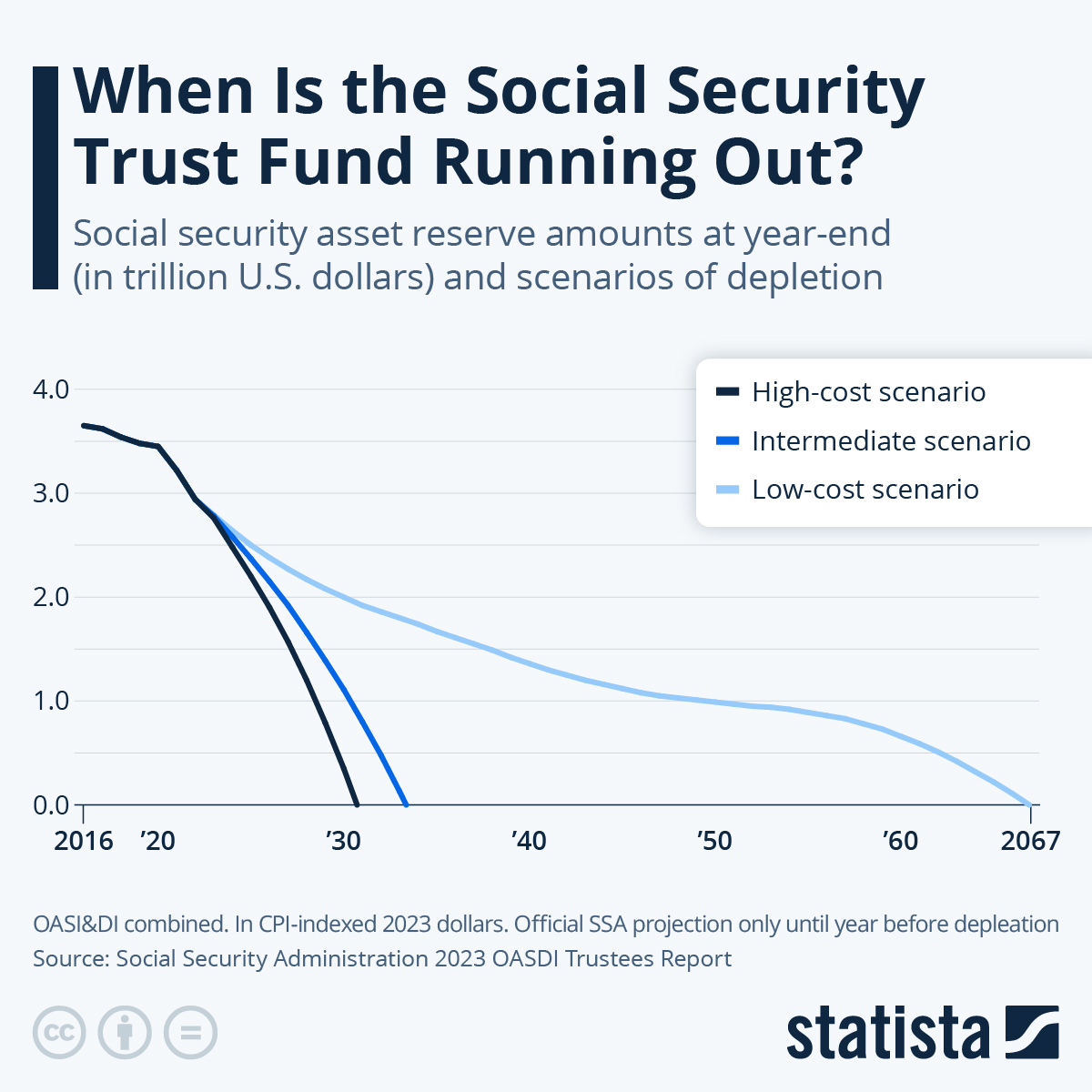 www.statista.com