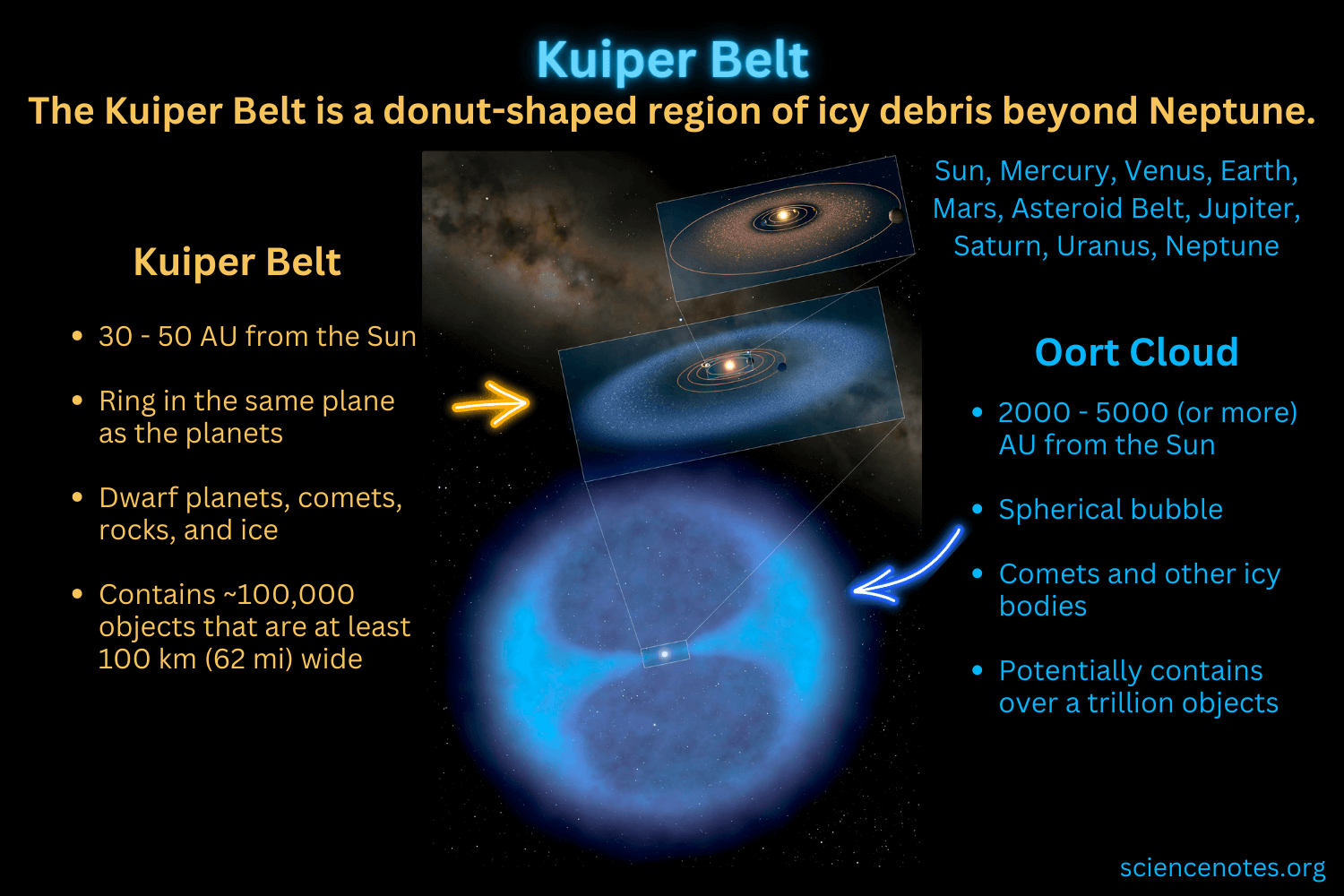 Kuiper-Belt-vs-Oort-Cloud.png
