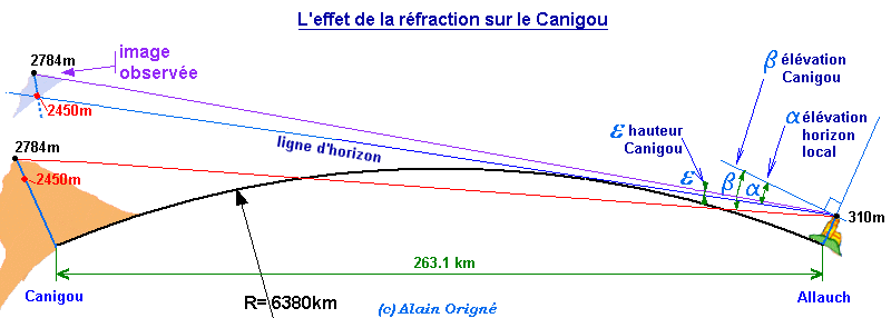 Dess-geom7.gif