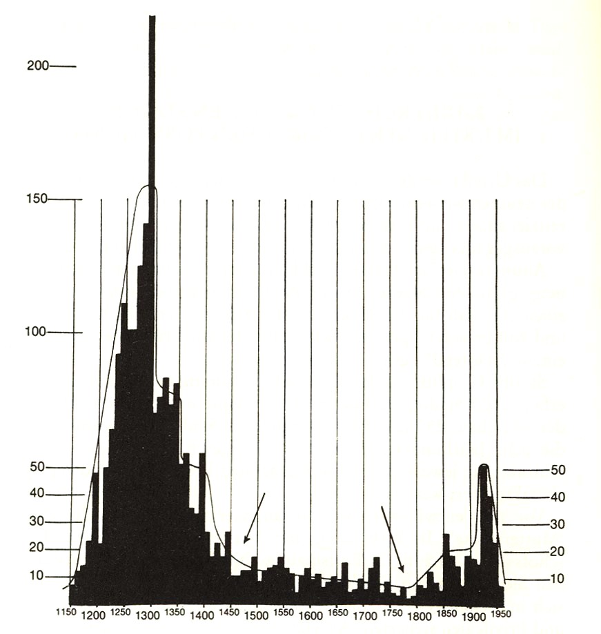 Stadtentstehung.jpg