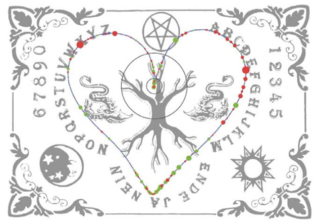 Darstellung des Bewegungsverlaufs der Planchette, als diese - zunächst für die Sitzer nur schwer deutbar – eine Herzform nachgezeichnet hatte. Copyright: E. Kruse Darstellung des Bewegungsverlaufs der Planchette, als diese - zunächst für die Sitzer nur schwer deutbar – eine Herzform nachgezeichnet hatte. Copyright: E. Kruse