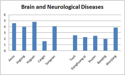 brain_and_neurological_diseases.jpg