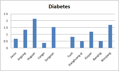 diabetes.jpg