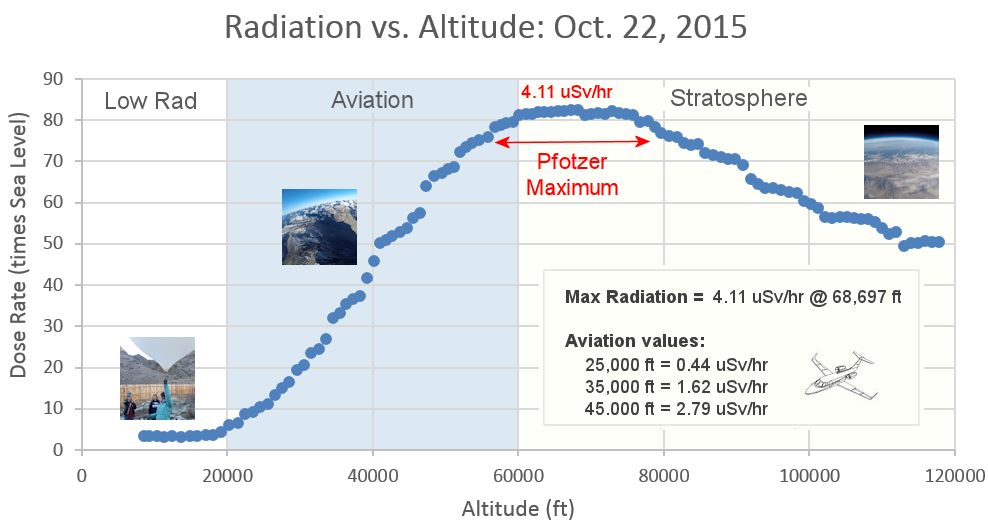 pfotzer_22oct15.png