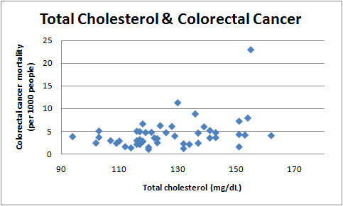 total_cholesterol_colorectal_cancers_all.jpg