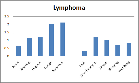 lymphoma.jpg