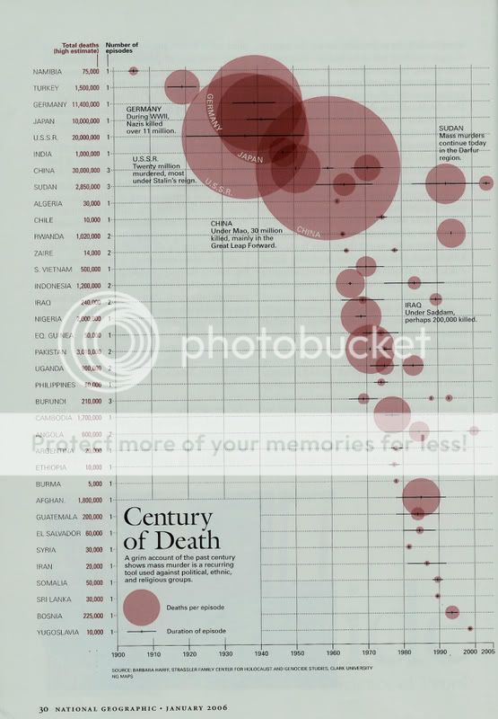 Genocidegraph.jpg