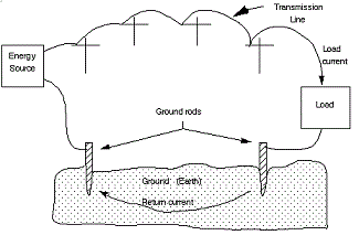 energyeducation.ca