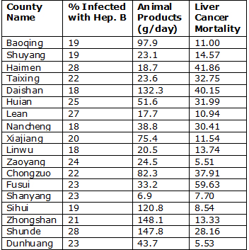 hep_b_counties_chart.jpg