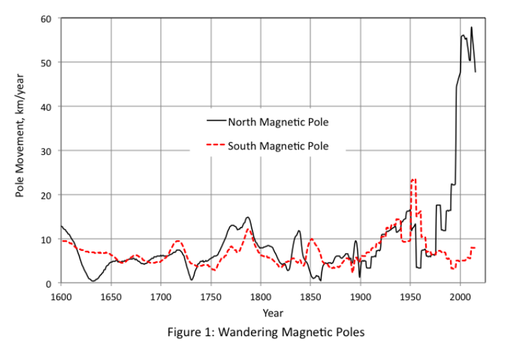 Wandering-Magnetic-Poles.png