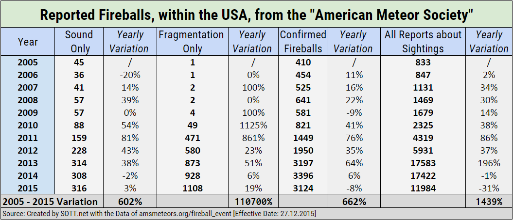 fireballdatausaD0GNW.png