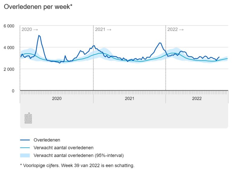 overledenen-per-week-3-768x576.jpeg