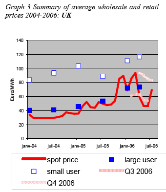 070113_UK_elec_prices_04_06.png