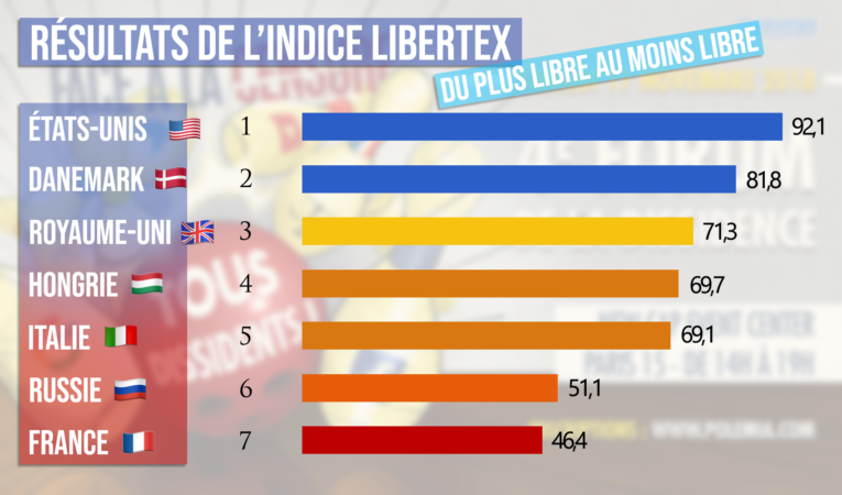 libertex_resultats-765x450.png