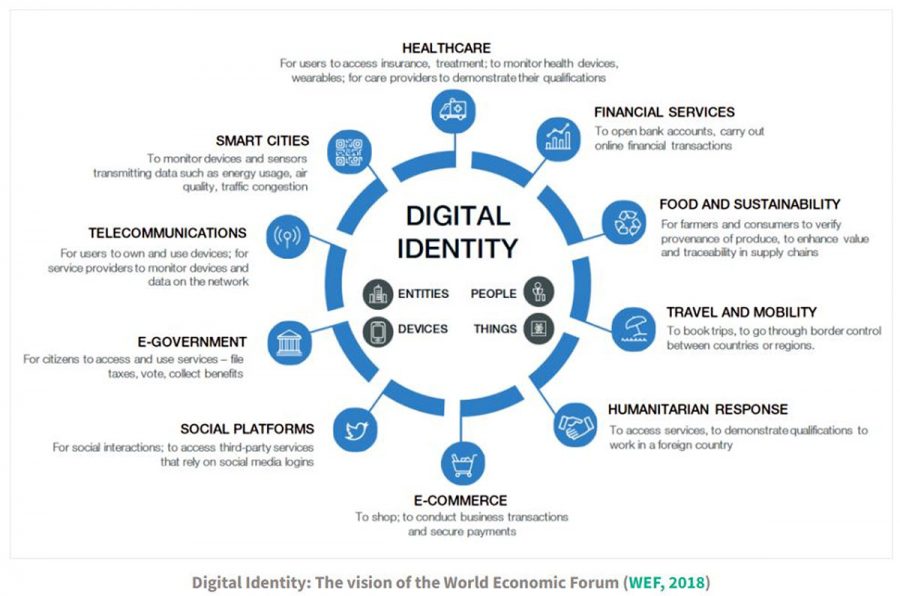 Digital-Identity-WEF-900x596.jpg