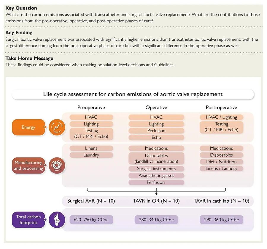 Valve Replacement Valve Replacement
