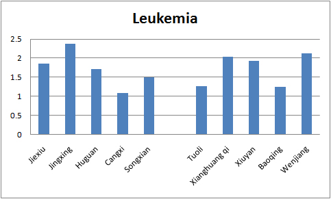 leukemia.jpg