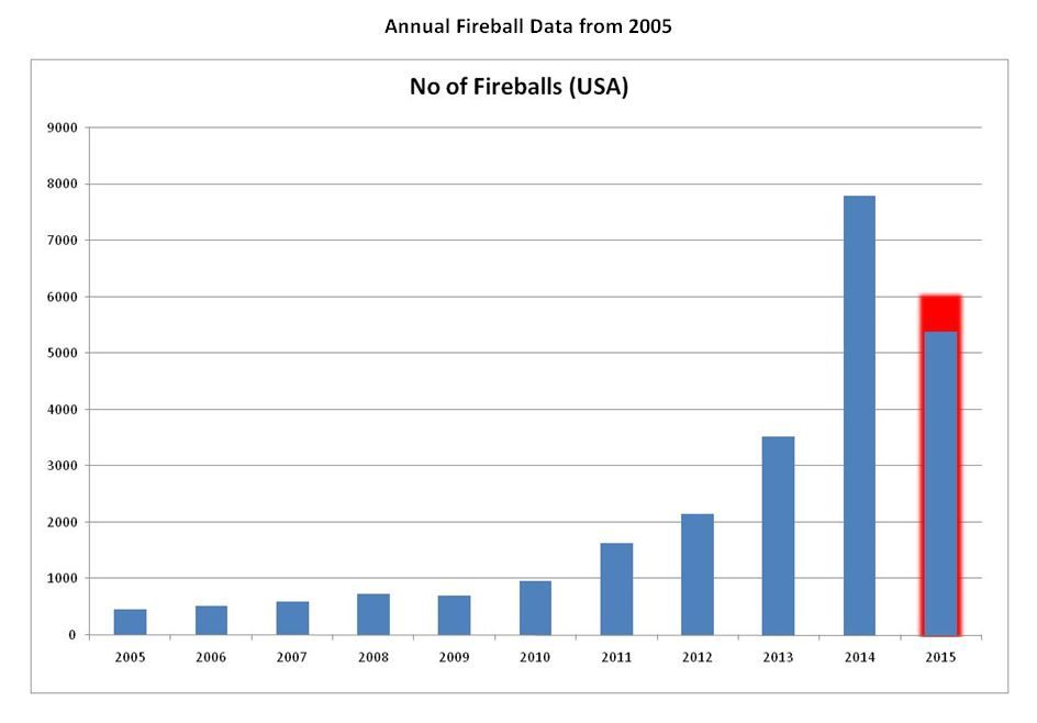 Rose_NASA_meteors_chart_4.jpg