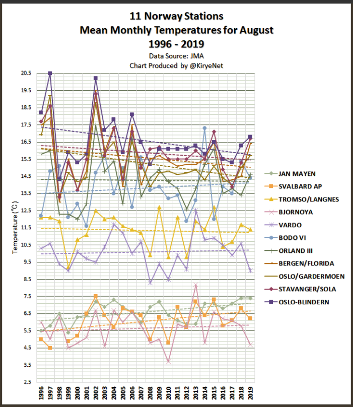 Norway-August-mean-temps-2019.png