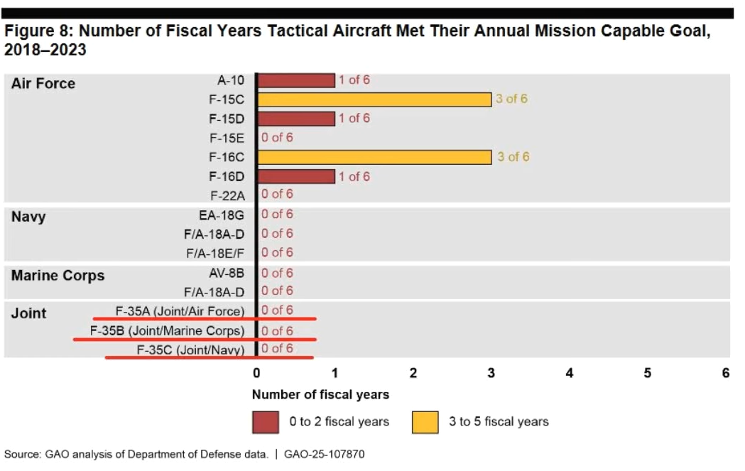 Combat-readiness-of-US-Air-Force.png