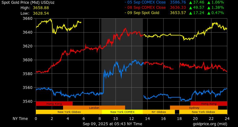 goldprice.org
