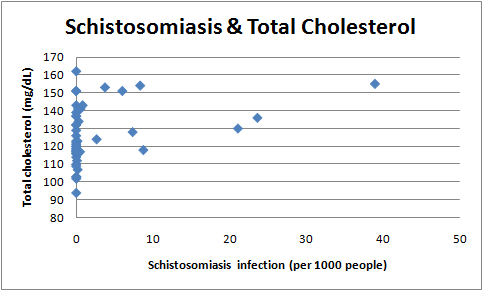 schisto_total_cholesterol_all.jpg