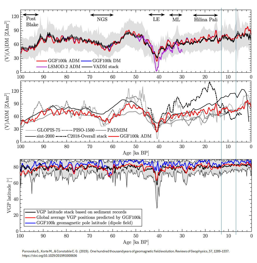 Earth-Core-GeoMoment.png