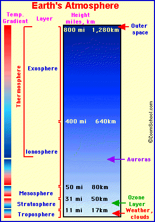 Earthatmosphere.GIF