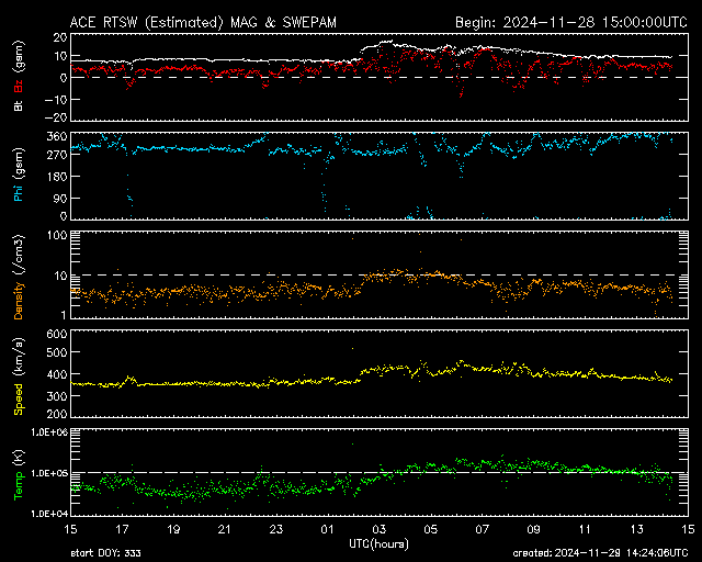 ace-mag-swepam-24-hour.gif