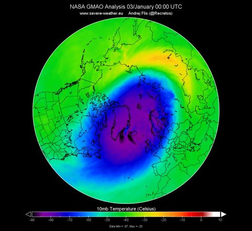 polar vortex
