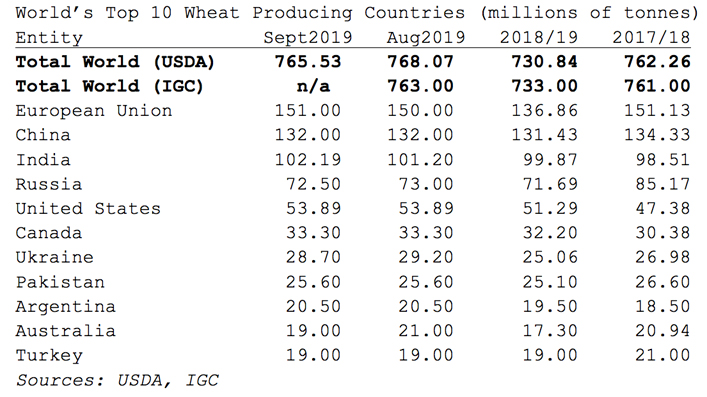 top10-wheat-707.jpg